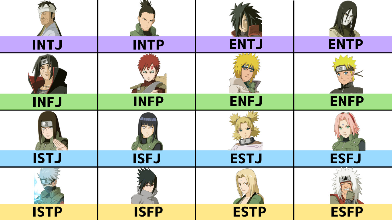 【MBTI】アニメ・キャラクター！一緒のタイプを探そう！ インフルエンサー・ダイジェスト